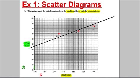 Korelasi dan Scatter Diagram