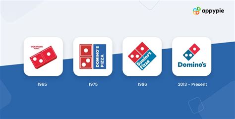 Sejarah Domino’s Pizza: Dari Resep Klasik ke Inovasi