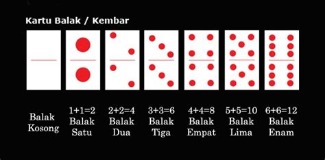 Kemenangan dalam Permainan Domino: Berbagai Strategi dan Pelajaran