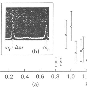 K Wave Resonance Scattering