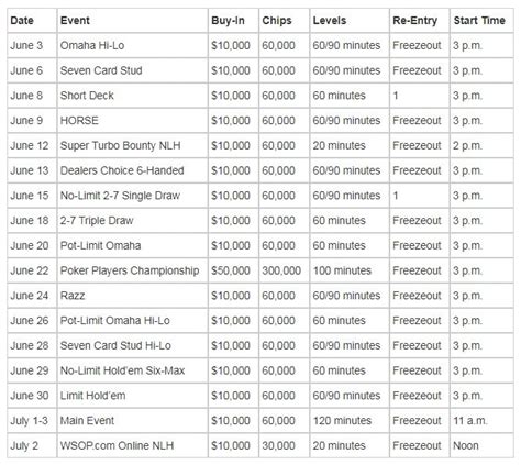 WSOP 2020: Schedule of the Main Event