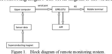 Pengenalan Scatter MT6582 Android 4G dan 8G