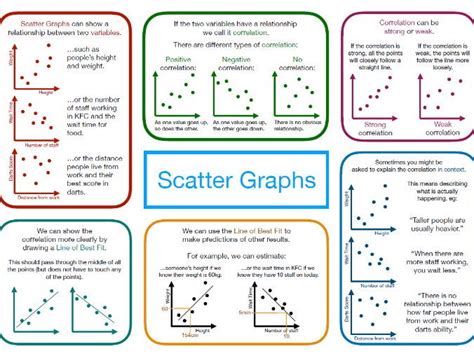 Menggambar Grafik Scatter – Pelajaran dan Soal GCSE