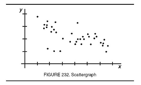 Pengertian Scatter