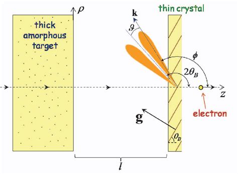 Penggunaan Metode Optik Geometris dan Teori Scatter Quantum dalam Penelitian Scattering Partikel pada Kristal