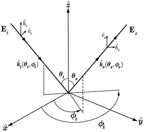 Mengenal Forward Scattering Geometry: Prinsip dan Aplikasinya