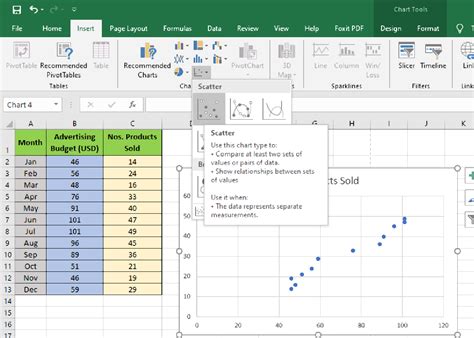 Bagaimana Membuat Plot Scatter di Excel tanpa Nilai Nol