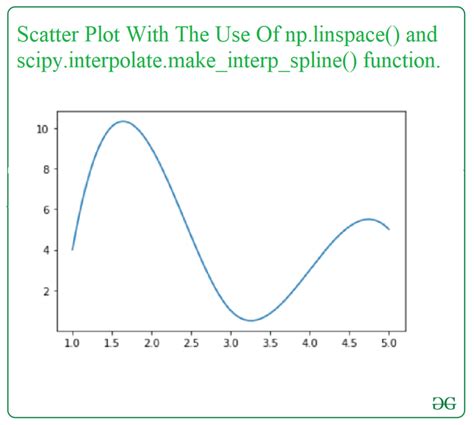 Menghasilkan Grafik Kurva yang Halus dengan Matplotlib