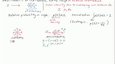 Himpunan Koefisien Absorpsi, Scattering, dan Penyinaran