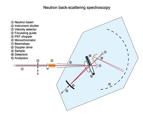 Backscatter Optik: Pengertian dan Aplikasi