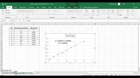 Membangun Hubungan Linier dengan Regresi Linear