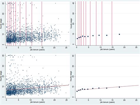 Membuat Grafik Sederhana dengan Matplotlib