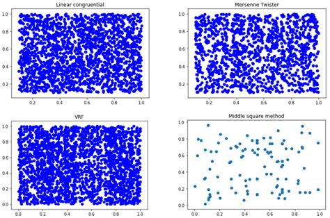 Membuat Scatter Plot dengan Matplotlib di Python