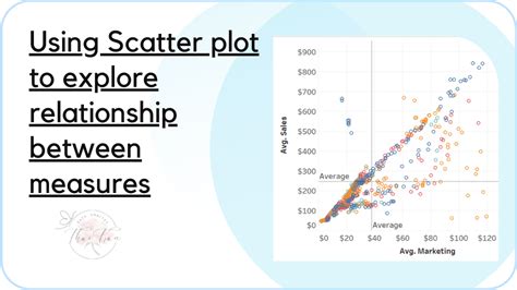 Pemahaman Scatter Plot dan Alternatifnya dalam Analisis Data