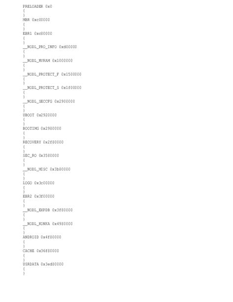 MT6582 Android Scatter: Pengaturan Partisi untuk Perangkat MTK6582 dengan EMMC Storage