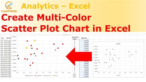 scatter chart multi colour value excel