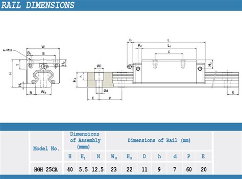 Menguak Potensi Teknologi Linear Guideway dari Hiwin