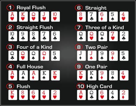 Poker: Two Pair, One Pair, dan High Card