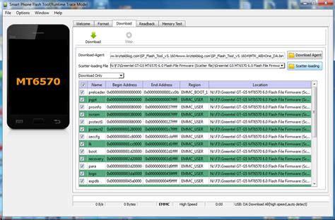 Konfigurasi Partisi MT6762 dan Risiko Loop Boot atau Overlap Partisi