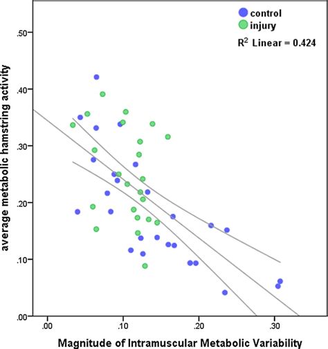 Apa itu Scatterplot, Relasi Linear, dan Nonlinear