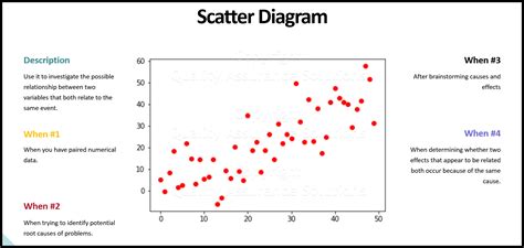 Scatter Plot: Penggambaran Hubungan Antara Variabel