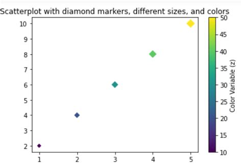 plt.scatter marker size