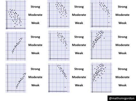 Correlation Analisis pada Data Tinggi dan Berat Badan