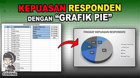 Mengenal Tipe Grafik Microsoft Excel