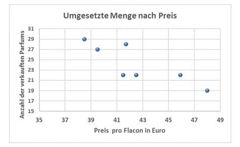 Pengenalan Scatter Plot