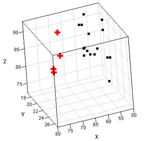 Estimasi S- Multivari: S-estimator of Location and Scatter