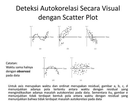 Uji Asumsi pada Regresi Linier: Jenis-Jenis dan Kesimpulan