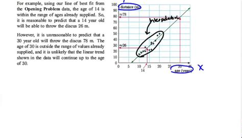 Scatter Plots, Garis Terbaik, dan TI-84: Panduan untuk Mengeksplorasi Konsep Interpolasi dan Ekstrapolasi