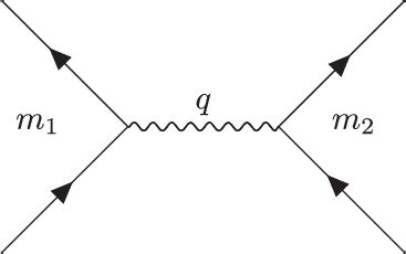 Teori Partikel: Scattering dari Partikel dengan Spin