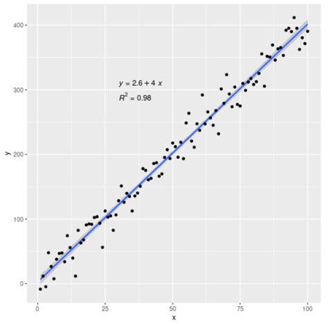 Membuat Grafik Scatter Plot dan 3D di R