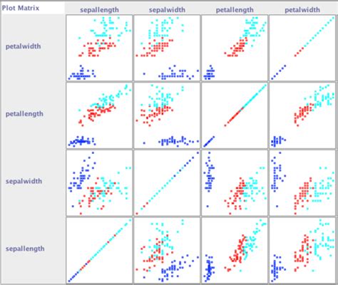 Analisis Data dengan Scatter Plot