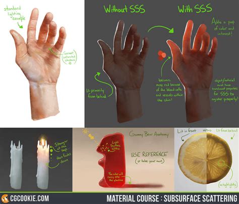 Pembahasan Teknik Pemakaian Warna dalam Seni Lukis: Analisis Teknik Layering dan Subsurface Scattering