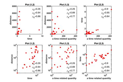 Membuat Diagram Scatter untuk Analisis Korelasi