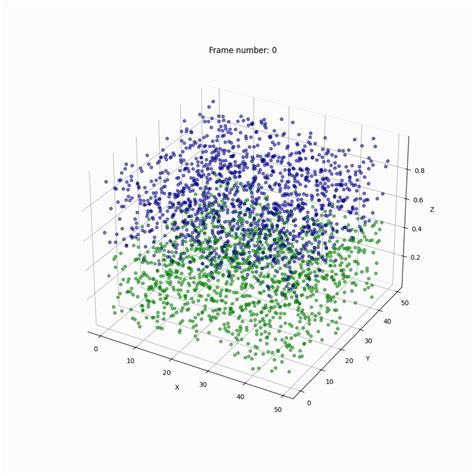 Membuat Grafik 3D dengan Python dan Matplotlib