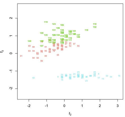 Visualisasi Data dengan R: Artikel Lengkap