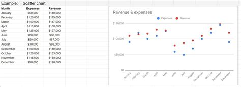 Membuat Grafik Scatter Plot dengan Tanggal pada Axis X