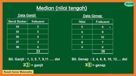 Cara Menghitung Median Data Ganjil dan Genap: Dijamin Bisa