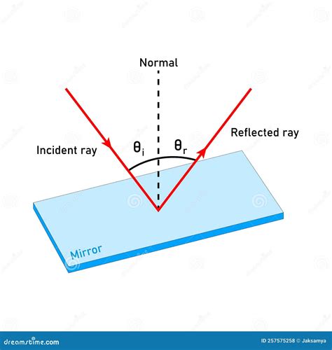 Reflection of Light: Understanding Specular and Diffuse Reflection