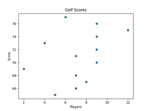 matplotlib scatter title