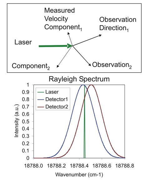 Teori Penjelasan Warna Langit: Pengamatan dan Aplikasi Rayleigh Scattering