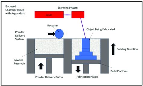 Mengapa Developer Powder Scattered on Printer Laser Jet