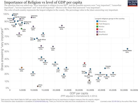 Sejarah Pembuatan Scatterplot: Dari Awal Mula Hingga Sekarang