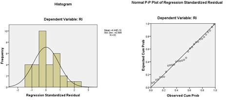 Cara Uji Normalitas dengan Scatter Plot dalam Model Regresi dengan SPSS