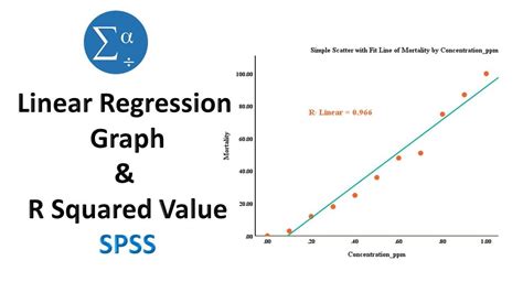 Cara Uji Linearitas Menggunakan Grafik Scatter Plot dengan SPSS