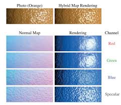 Teknik Diffusi Texture Space untuk Menghasilkan Efek Scattering pada Bahan