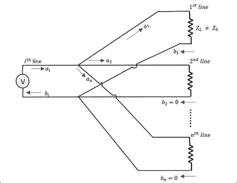 Measurement of Scattering Coefficients for Common Microwave Systems